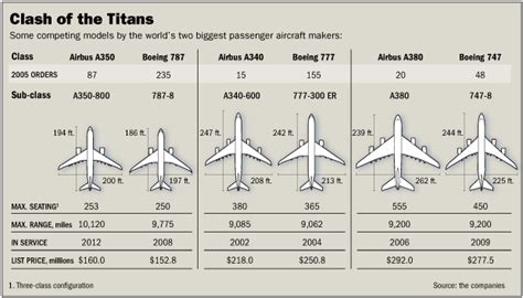 boeing 777 weight|boeing 777 news today.
